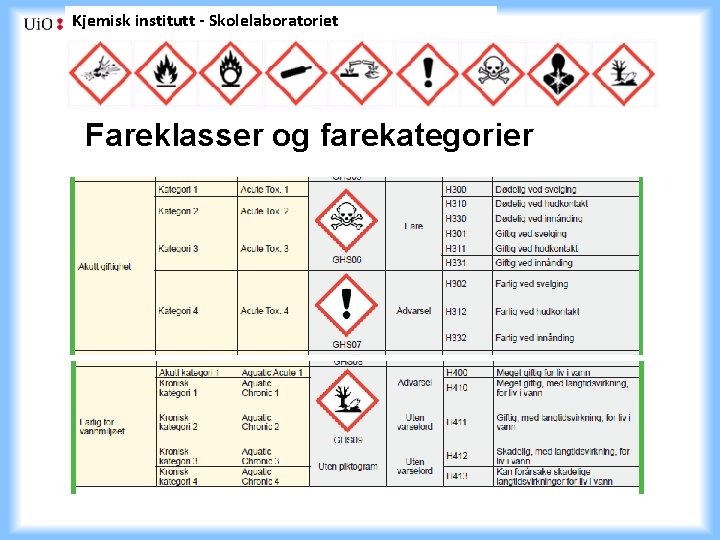 Kjemisk institutt - Skolelaboratoriet Fareklasser og farekategorier 