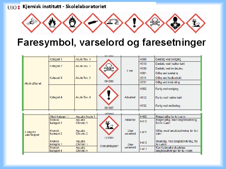 Kjemisk institutt - Skolelaboratoriet Faresymbol, varselord og faresetninger 