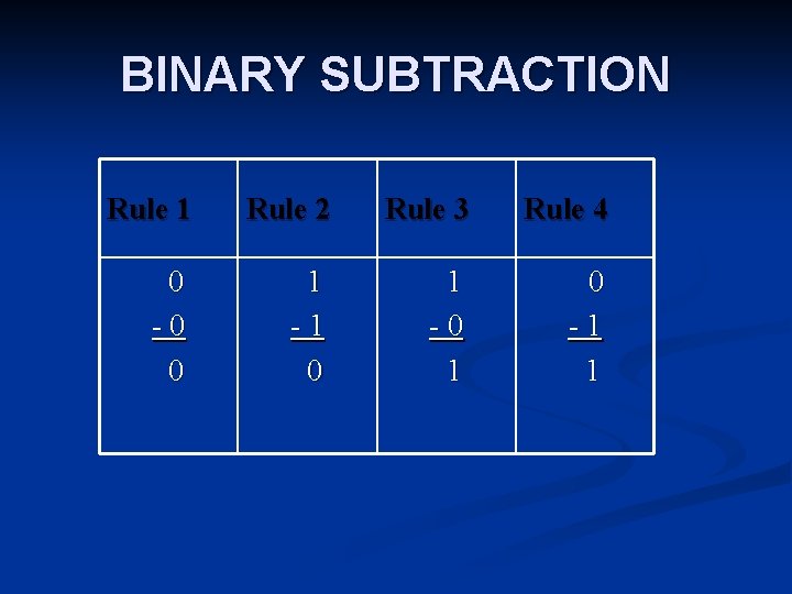 BINARY SUBTRACTION Rule 1 Rule 2 Rule 3 Rule 4 0 - 0 0