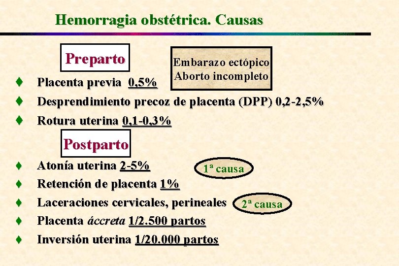 Hemorragia obstétrica. Causas Preparto Embarazo ectópico Aborto incompleto t Placenta previa 0, 5% Desprendimiento