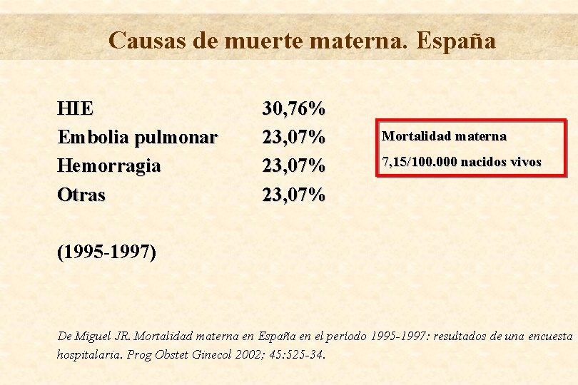 Causas de muerte materna. España HIE Embolia pulmonar Hemorragia Otras 30, 76% 23, 07%
