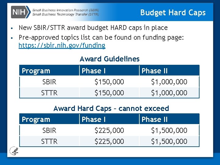 Budget Hard Caps New SBIR/STTR award budget HARD caps in place • Pre-approved topics