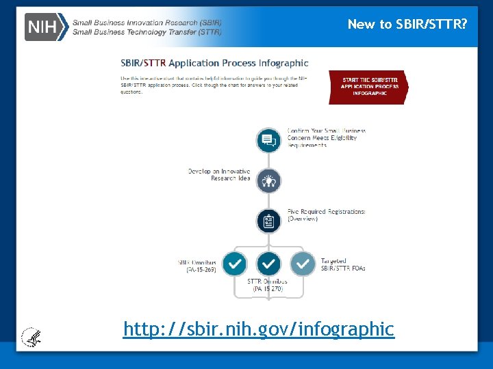 New to SBIR/STTR? http: //sbir. nih. gov/infographic 