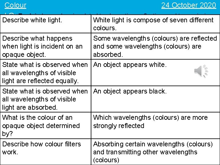 24 October 2020 Colour LO: Explain how colour is related to absorption, reflection, and