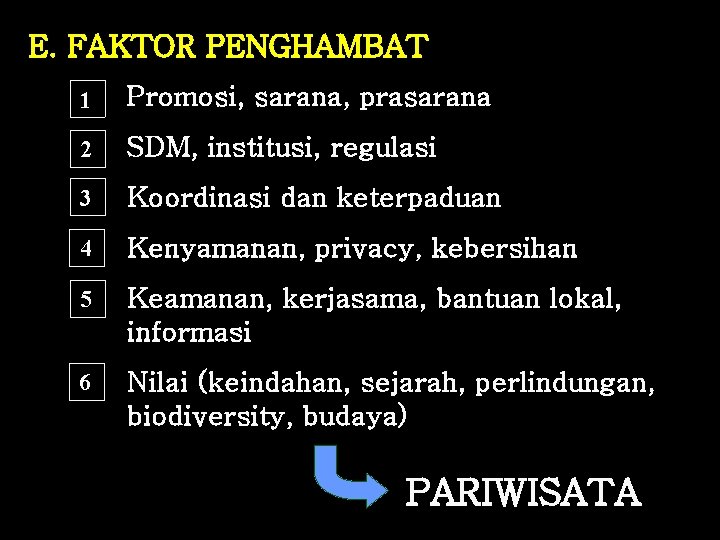 E. FAKTOR PENGHAMBAT 1 Promosi, sarana, prasarana 2 SDM, institusi, regulasi 3 Koordinasi dan