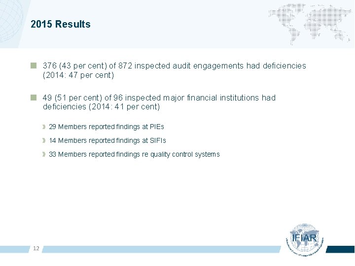 2015 Results 376 (43 per cent) of 872 inspected audit engagements had deficiencies (2014: