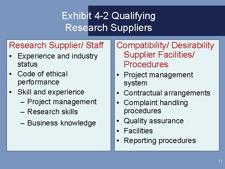 Exhibit 4 -2 Qualifying Research Suppliers Research Supplier/ Staff • Experience and industry status