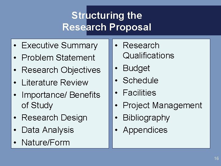 Structuring the Research Proposal • • • Executive Summary Problem Statement Research Objectives Literature