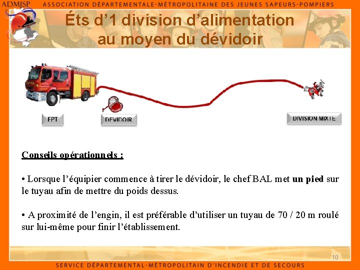 Éts d’ 1 division d’alimentation au moyen du dévidoir Conseils opérationnels : • Lorsque