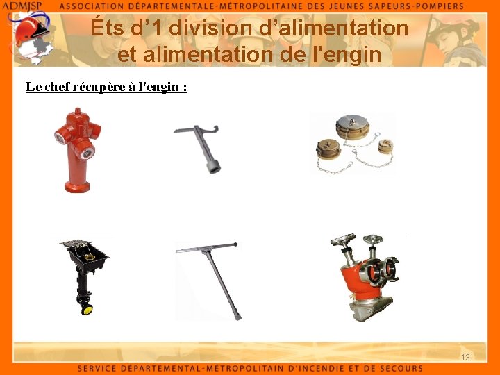 Éts d’ 1 division d’alimentation et alimentation de l'engin Le chef récupère à l'engin