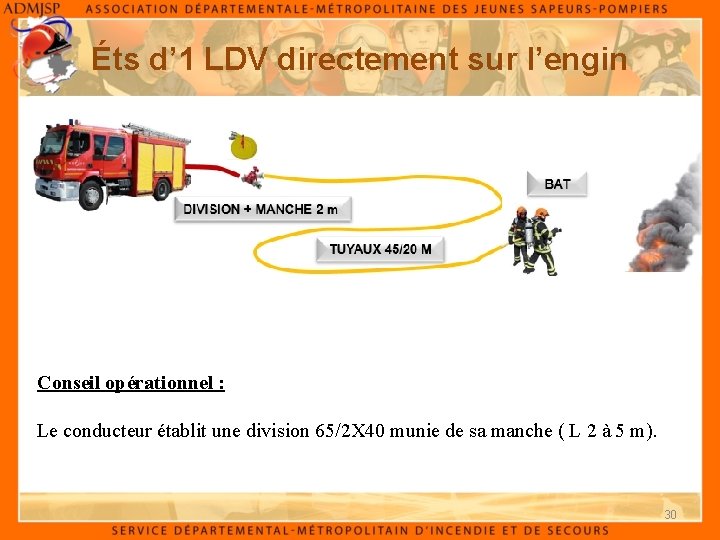 Éts d’ 1 LDV directement sur l’engin Conseil opérationnel : Le conducteur établit une