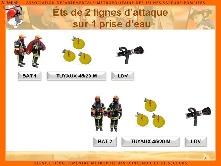 Éts de 2 lignes d’attaque sur 1 prise d’eau 31 Éts de 2 lignes d’attaque sur 1 prise d’eau 31