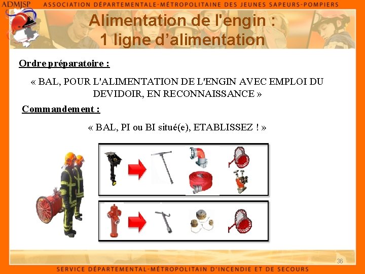 Alimentation de l'engin : 1 ligne d’alimentation Ordre préparatoire : « BAL, POUR L'ALIMENTATION