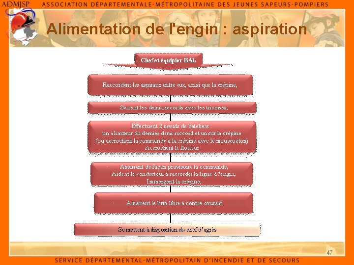 Alimentation de l'engin : aspiration 47 Alimentation de l'engin : aspiration 47