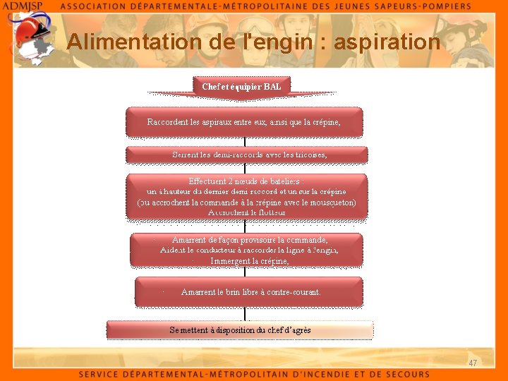 Alimentation de l'engin : aspiration 47 