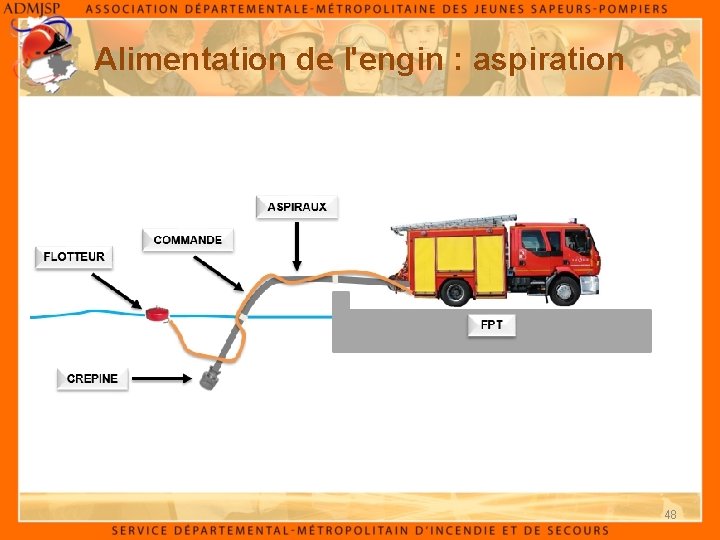 Alimentation de l'engin : aspiration 48 