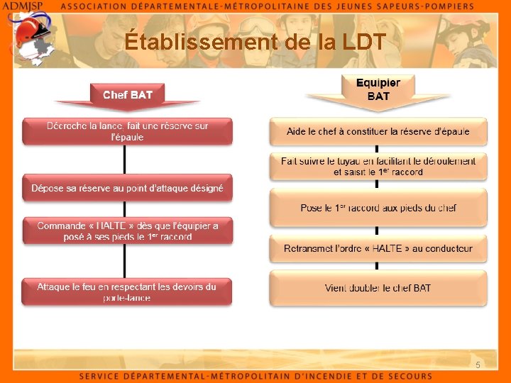 Établissement de la LDT 5 Établissement de la LDT 5