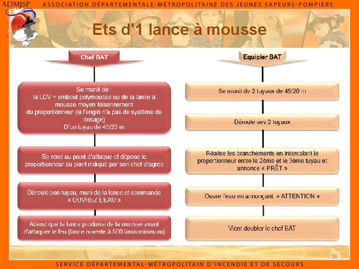 Ets d'1 lance à mousse 56 Ets d'1 lance à mousse 56