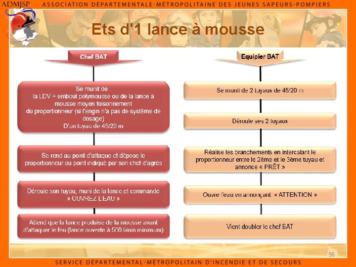 Ets d'1 lance à mousse 56 