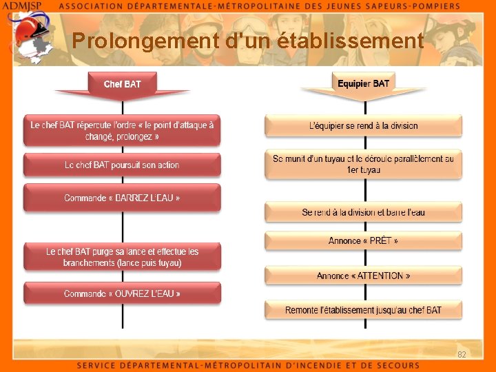 Prolongement d'un établissement 82 