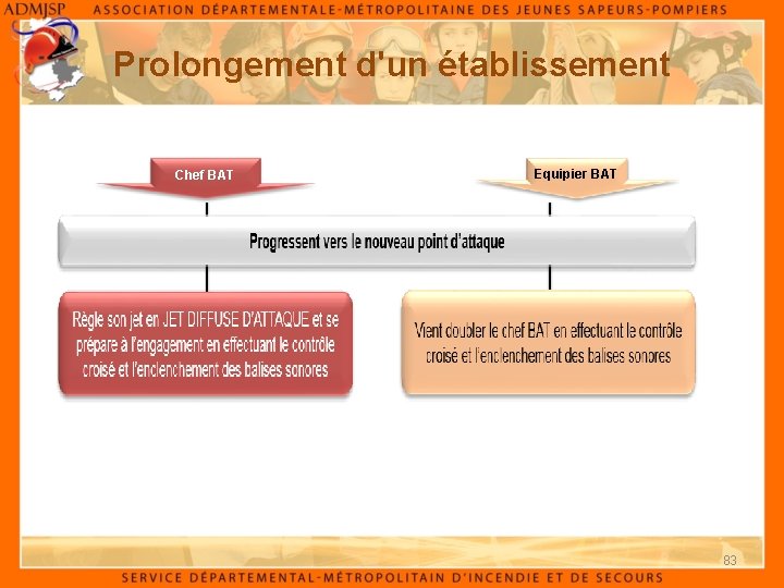 Prolongement d'un établissement Chef BAT Equipier BAT 83 