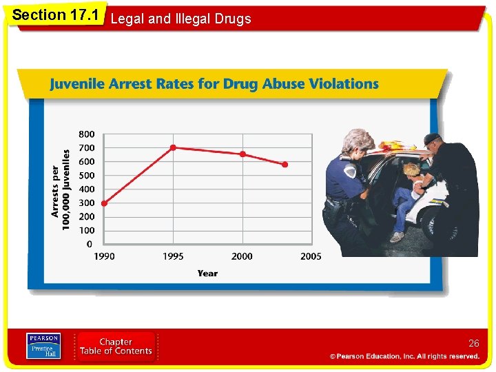 Section 17. 1 Legal and Illegal Drugs 26 