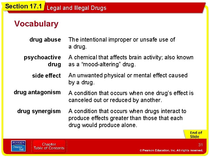 Section 17. 1 Legal and Illegal Drugs Vocabulary drug abuse psychoactive drug side effect
