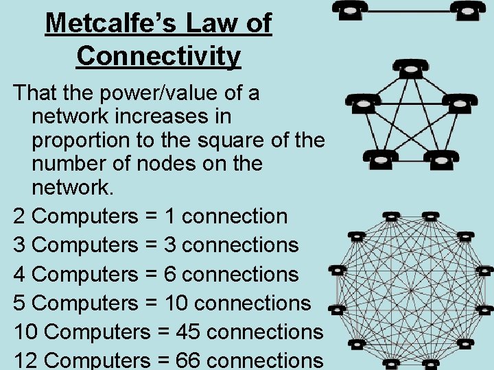 Metcalfe’s Law of Connectivity That the power/value of a network increases in proportion to Metcalfe’s Law of Connectivity That the power/value of a network increases in proportion to
