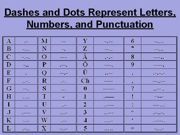 Dashes and Dots Represent Letters, Numbers, and Punctuation Dashes and Dots Represent Letters, Numbers, and Punctuation