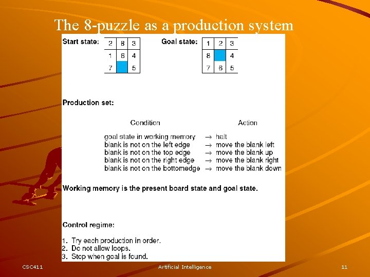 The 8 -puzzle as a production system CSC 411 Artificial Intelligence 11 