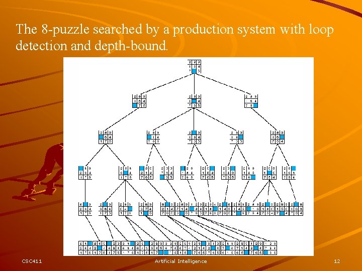 The 8 -puzzle searched by a production system with loop detection and depth-bound. CSC