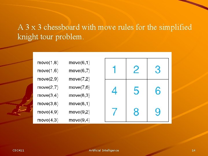 A 3 x 3 chessboard with move rules for the simplified knight tour problem.
