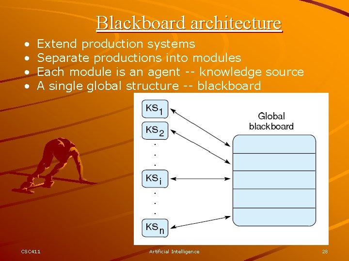 Blackboard architecture • • Extend production systems Separate productions into modules Each module is