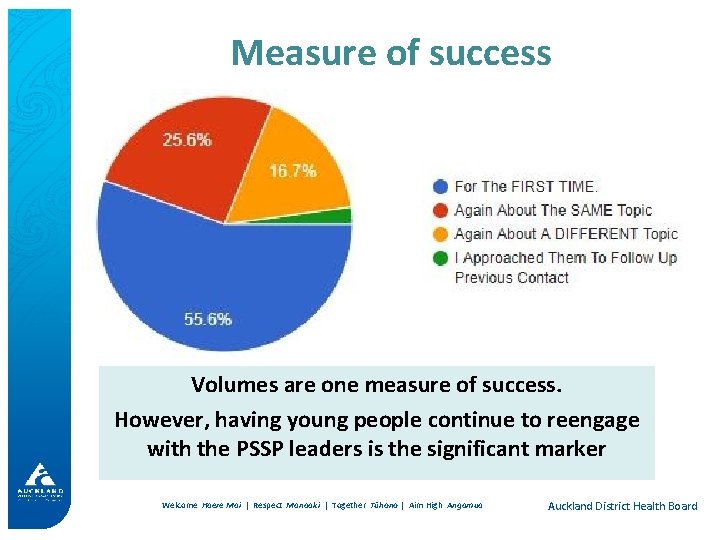 Measure of success Volumes are one measure of success. However, having young people continue