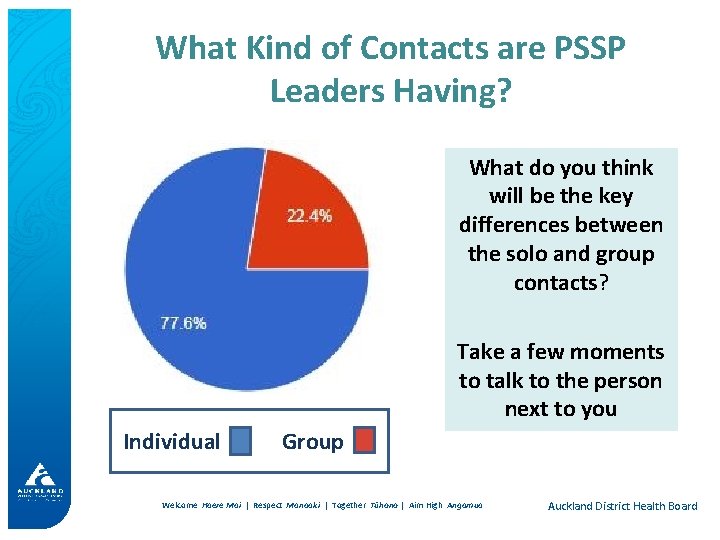What Kind of Contacts are PSSP Leaders Having? What do you think will be