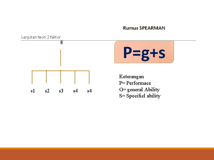 Rumus SPEARMAN Lanjutan teori 2 faktor g s 1 s 2 s 3 P=g+s