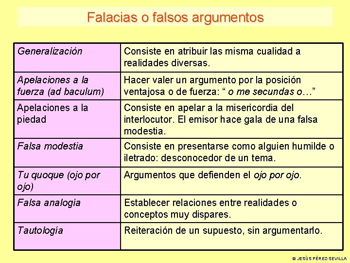 Falacias o falsos argumentos Generalización Consiste en atribuir las misma cualidad a realidades diversas.