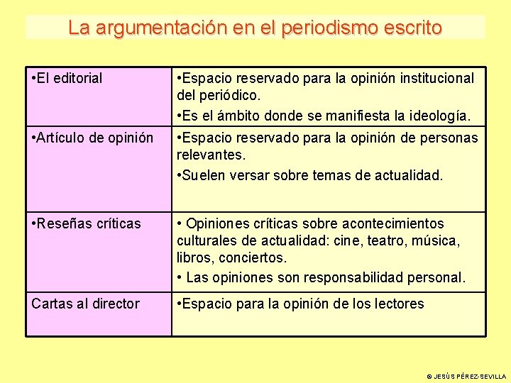 La argumentación en el periodismo escrito • El editorial • Espacio reservado para la