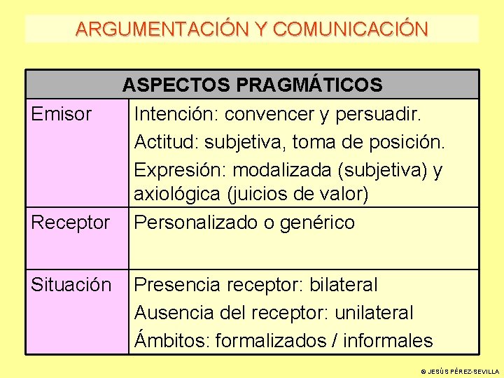 ARGUMENTACIÓN Y COMUNICACIÓN ASPECTOS PRAGMÁTICOS Emisor Intención: convencer y persuadir. Actitud: subjetiva, toma de