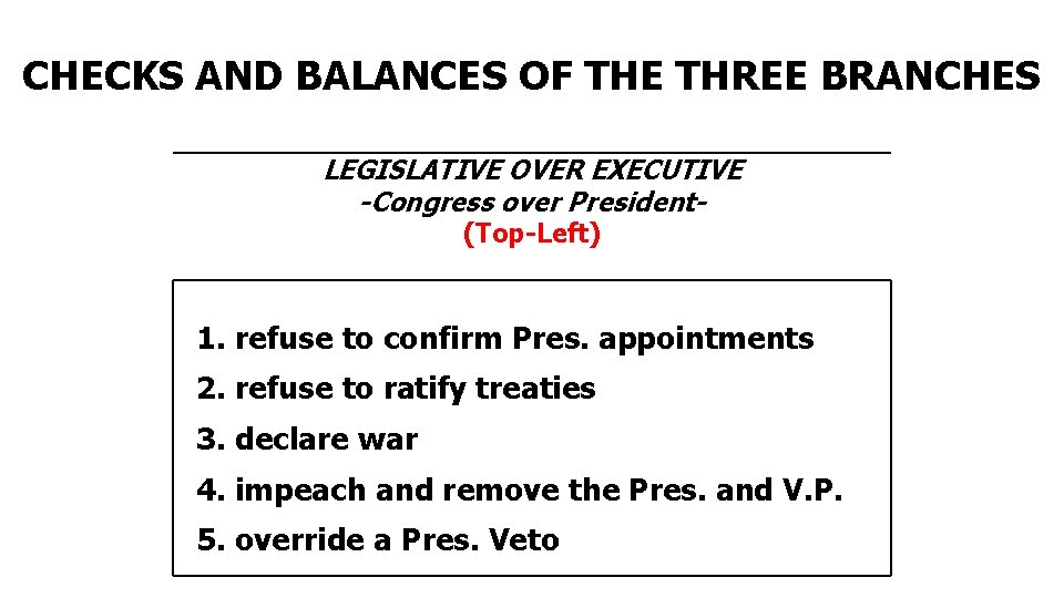 CHECKS AND BALANCES OF THE THREE BRANCHES LEGISLATIVE OVER EXECUTIVE -Congress over President(Top-Left) 1.