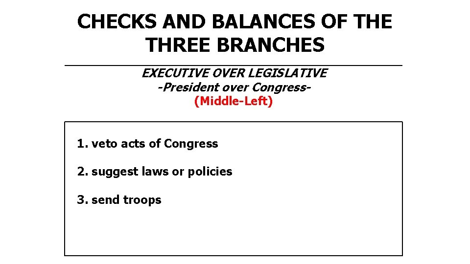 CHECKS AND BALANCES OF THE THREE BRANCHES EXECUTIVE OVER LEGISLATIVE -President over Congress(Middle-Left) 1.