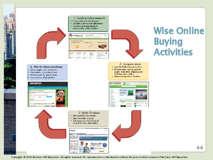 Wise Online Buying Activities 6 -6 Copyright © 2016 Mc. Graw-Hill Education. All rights