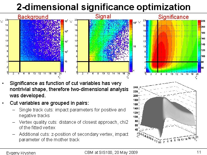 2 -dimensional significance optimization Background • • Signal Significance as function of cut variables