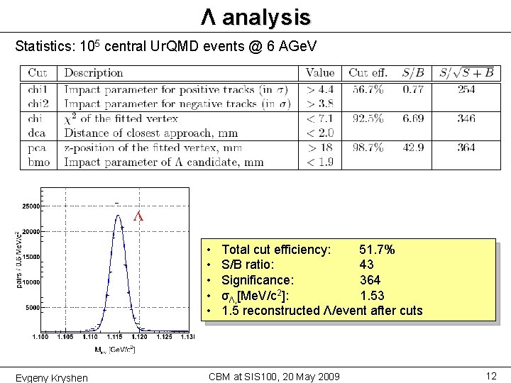 Λ analysis Statistics: 105 central Ur. QMD events @ 6 AGe. V Λ •