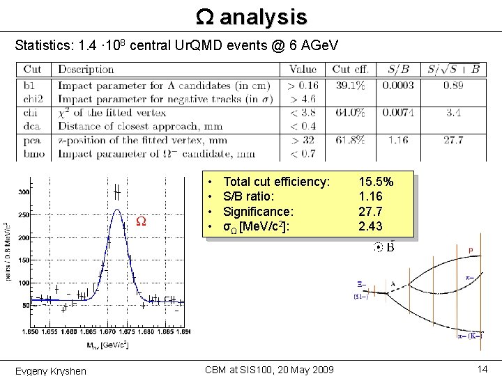Ω analysis Statistics: 1. 4 ∙ 108 central Ur. QMD events @ 6 AGe.