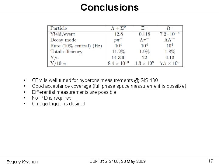 Conclusions • • • CBM is well-tuned for hyperons measurements @ SIS 100 Good