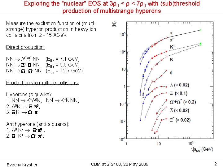 Exploring the "nuclear" EOS at 3ρ0 < ρ < 7ρ0 with (sub)threshold production of