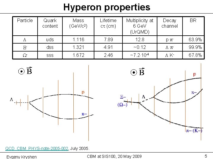 Hyperon properties Particle Quark content Mass (Ge. V/c 2) Lifetime c (cm) Multiplicity at