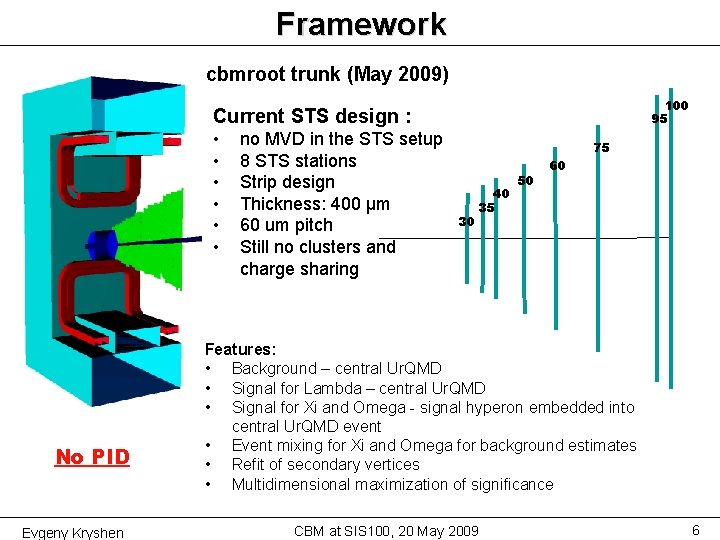 Framework cbmroot trunk (May 2009) 100 95 Current STS design : • • •