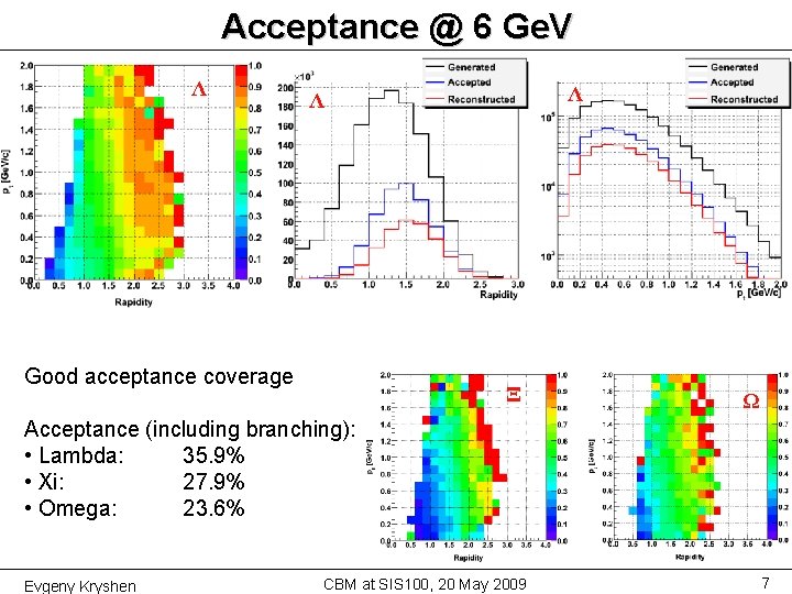 Acceptance @ 6 Ge. V Λ Λ Λ Good acceptance coverage Ξ Ω Acceptance